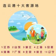 pt电子游戏：连云港市2019年春节假期旅游综合收入达28亿
